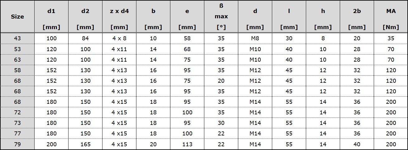 Flanges XS